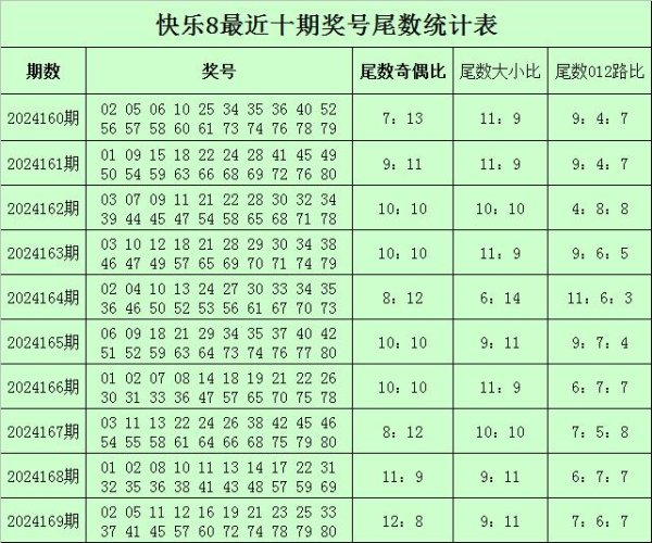 第7、8位分析：上期折柳开出余数1和3球王会体育推荐公司