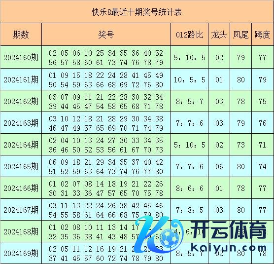 出现5个：16、19、25、37、79球王会体育推荐公司