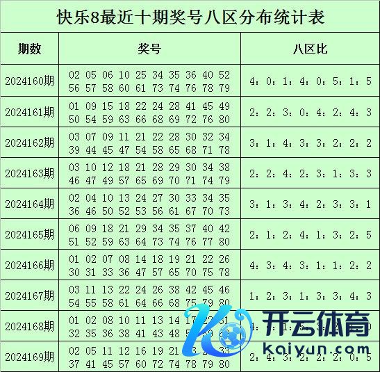 上期该区开出3个奖号bet3365球盘