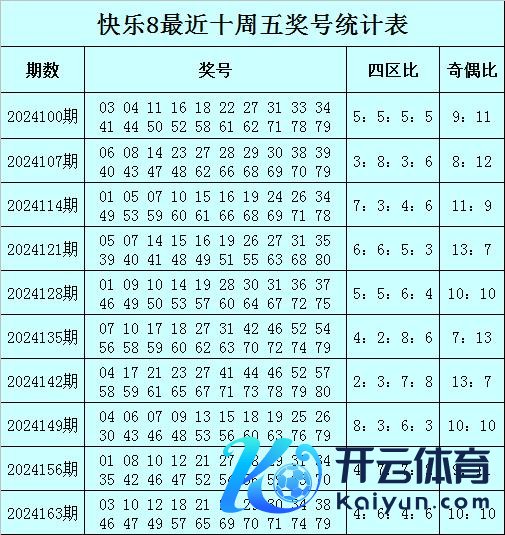 前4个周星期五该区开出19个奖号365bt足球站