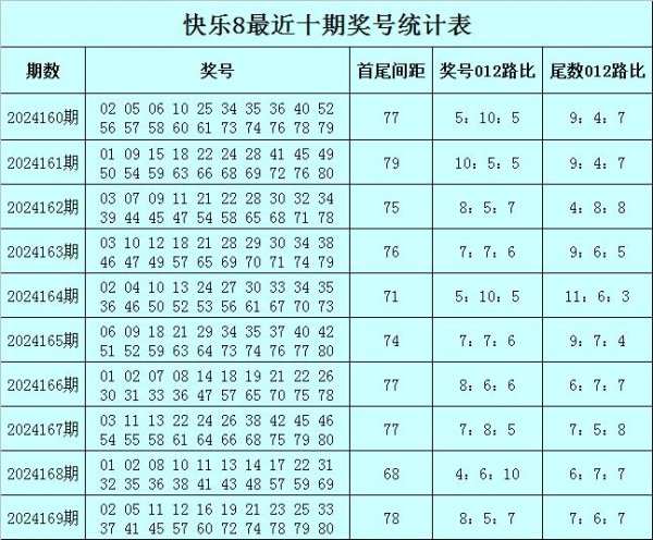 最近10期奖号012路总比为69：69：62欧洲杯体育买球站