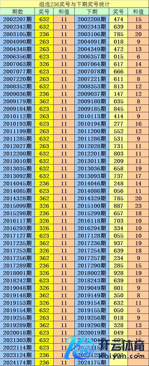 奇偶比参考2：1；大小比为：70：68下球网官方评级