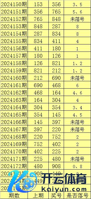 组三（含豹子）号码开出24次沙巴买球网竞投预测