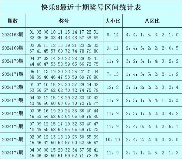 本期看好该区号码陆续走热KB体育