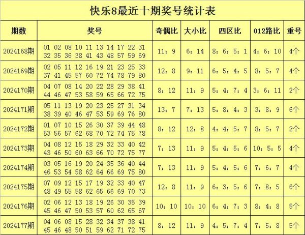 奇偶号码相配1期；上期奖号奇偶比为8：12bet9足球压球