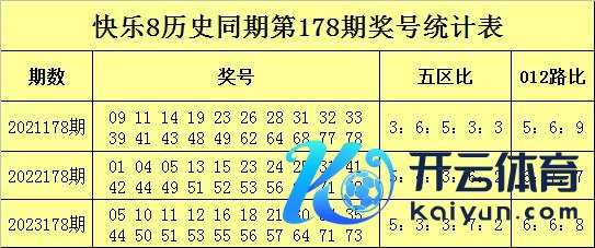 本年第178期5-8位细心2路号码20、26外围欧洲杯体育买球站