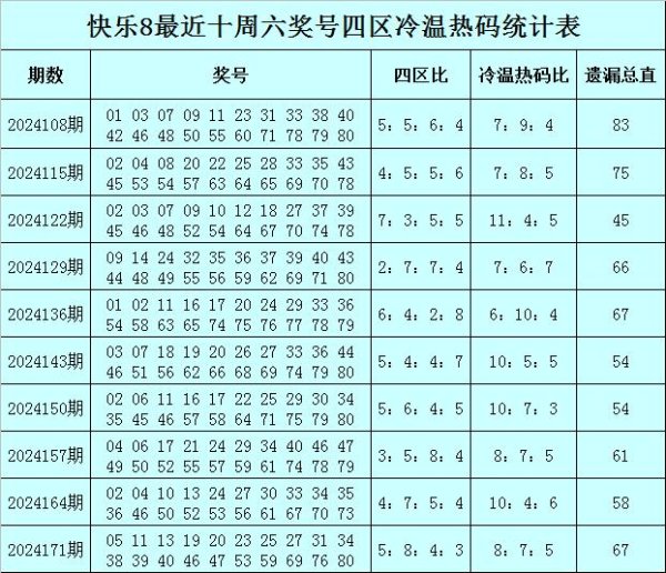 上周六该区开出了1个热码奖号：13在线沙巴买球网登入