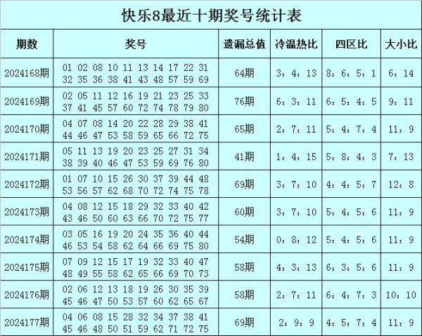 奖号大小比为1：3（注：前10个号为小 号球王会体育推荐公司