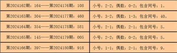 且每期奖号与最近5期开奖所开出的号码齐有同号沙巴买球网竞投预测