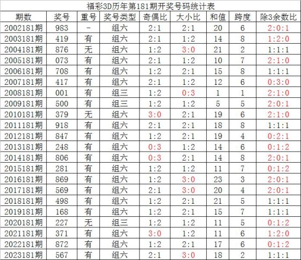 号码2、3、5开出4次真人球王会体育策略