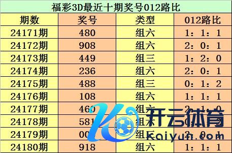 中过数字彩1千万以上的大师王人在这儿！]															                最大AG体育买球网