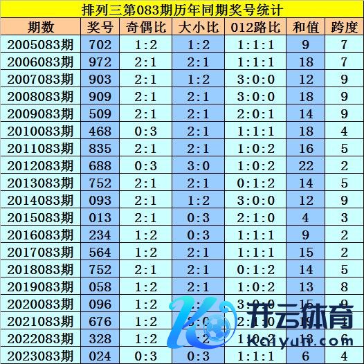 奇偶号码比例为10:9365bt足球站