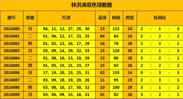 欧洲杯体育买球站　　上期奖号和值为82体育赛事直播