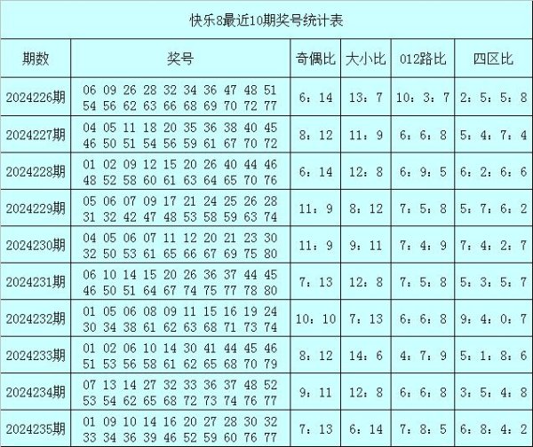 前5期奇数较冷开出41个球王会体育信息