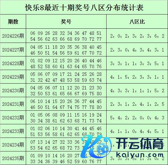 最近15期该区落号30个球王会体育信息