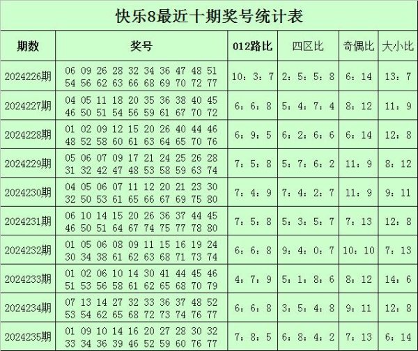 两位号码9期均值为11.8体育赛事直播