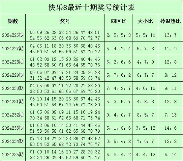 同尾号码最近10期开出了66组体育赛事直播