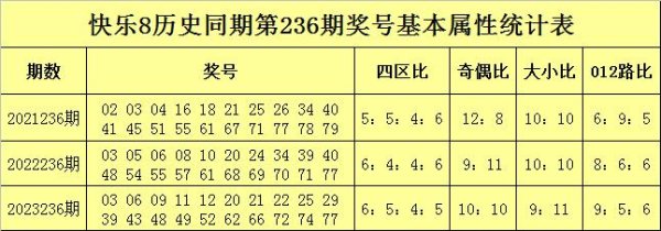 昨年同时奖号奇偶比开出10：10体育集锦