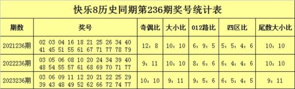 奖号总比例为31：29体育集锦