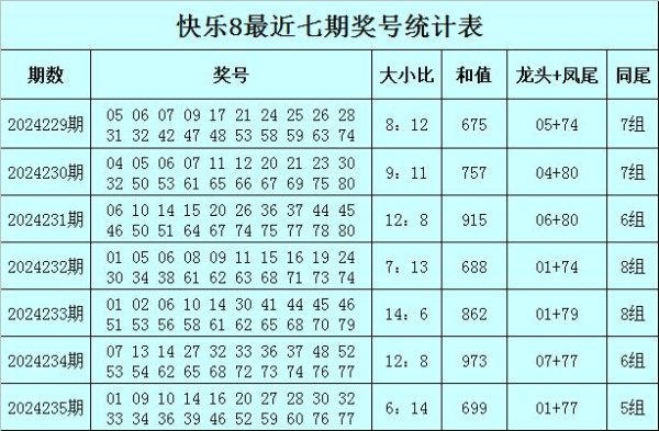 近7期开奖大小比例为68：72体育录像/图片