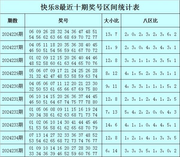 本期瞻望该区冉冉转温体育录像/图片