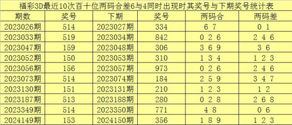 最近10次百个位两码合7与两码差3同期出当前球王会体育信息