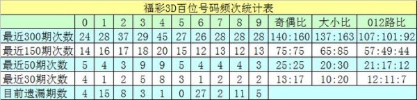 9开出6次；出号频次较低的号码为：2开出2次球王会体育信息