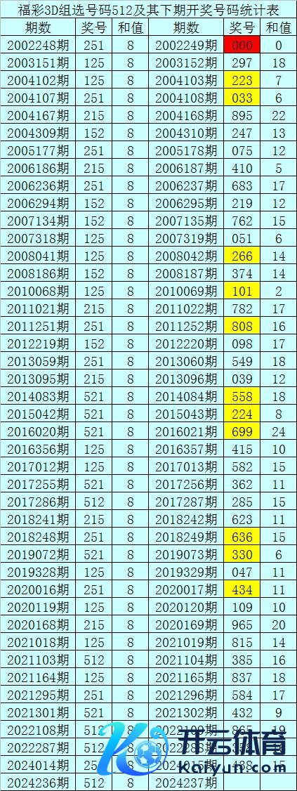 进展最冷的三码:1、7、9不会同期出现体育赛事直播