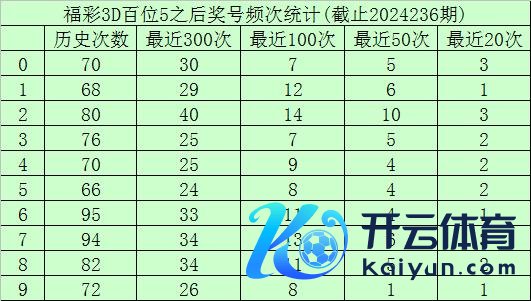 十位杀号：上期十位奖号为1体育录像/图片