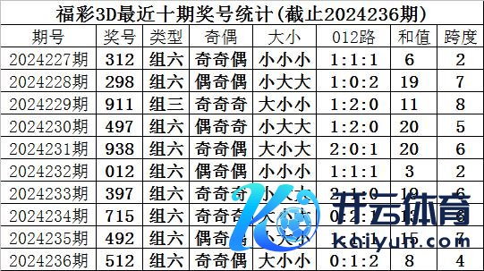 012路分析：上期奖号012路比开出0:1:2体育录像/图片