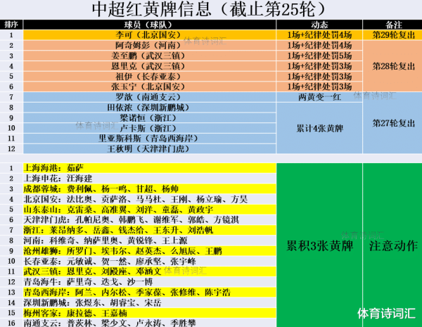 山东泰山掉进中游集团球王会体育信息