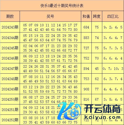 其中66-79区段跨度出现1282次体育赛事直播