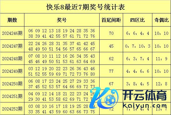 奇数凤尾贯通比拟活跃球王会体育信息