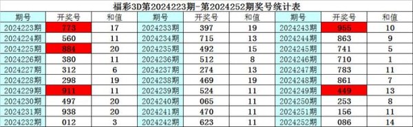 本期看好该位号码飞腾体育录像/图片