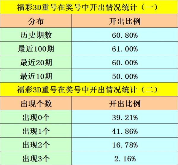 半顺善良子号码开出44期体育录像/图片