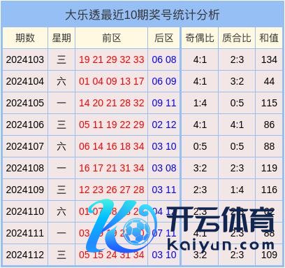 其中有5次开出大和值体育赛事直播