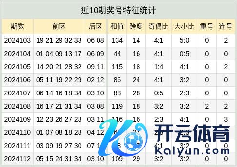 连号分析：上期连码未出现体育录像/图片