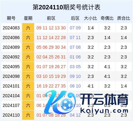 上周星期六的大小比为2:3体育录像/图片