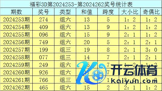 大小分析：上期开出2个大号球王会体育信息