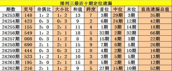 中位号码：上期出现：1体育录像/图片