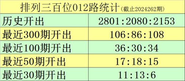 现在遗漏10期；号码4出现5次体育录像/图片