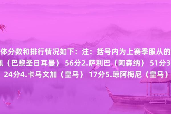 具体分数和排行情况如下：注：括号内为上赛季服从的球队排行情况：1.姆巴佩（巴黎圣日耳曼） 56分2.萨利巴（阿森纳） 51分3.迈尼昂（AC米兰） 24分4.卡马文加（皇马） 17分5.琼阿梅尼（皇马） 16分6.格列兹曼（马竞）、梅卢（） 15分8.扎伊尔-埃梅里（巴黎圣日耳曼） 11分9.巴尔科拉（巴黎圣日耳曼）、拉卡泽特（里昂） 10分11.孔德（巴萨）、马库斯-图拉姆（海外米兰） 7分13